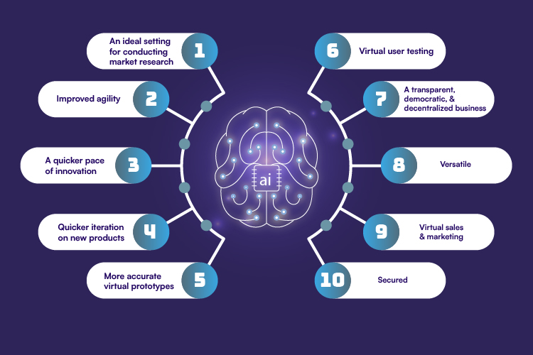 Advantages of Emerging Trends in the Metaverse