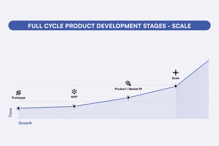 The Art of Product Scaling- how we do it?