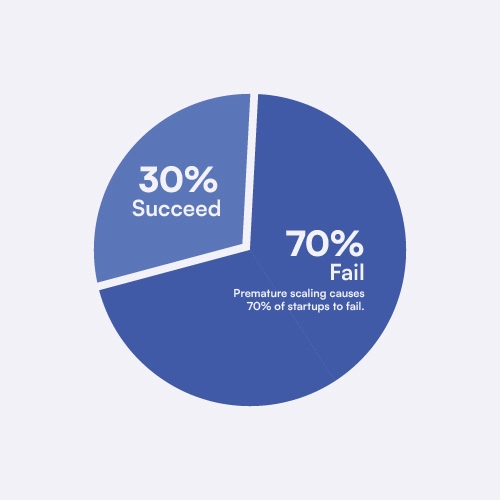 The Advantages of Product Scaling