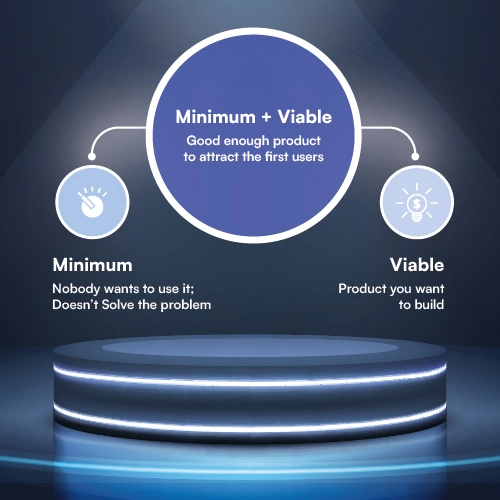 What exactly is Minimum Marketable Product