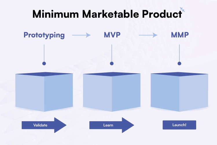 What is the value of MMP