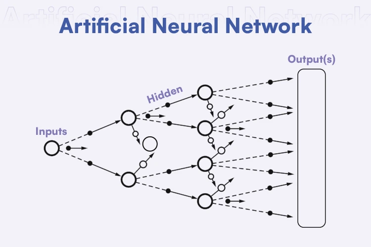 Artificial Neural Network