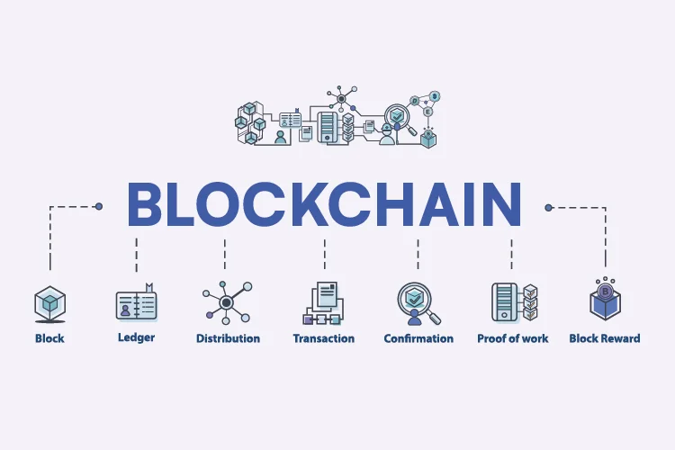 Blockchain Technology