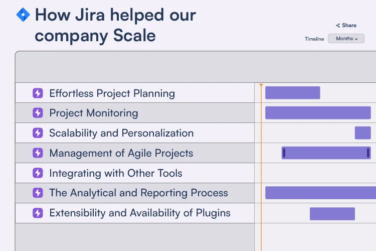 How Jira helped our company Scale