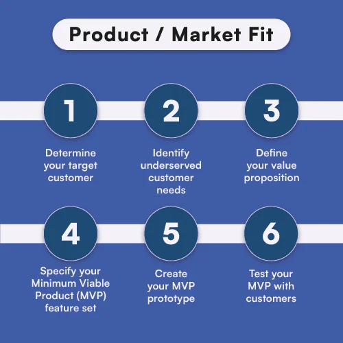 Product Market Fit in six easy steps