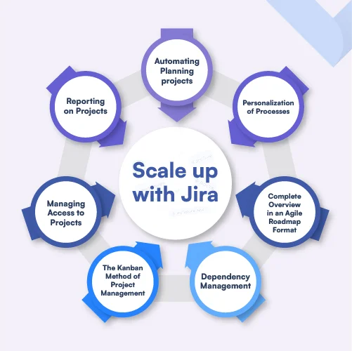 Scale Up With Jira