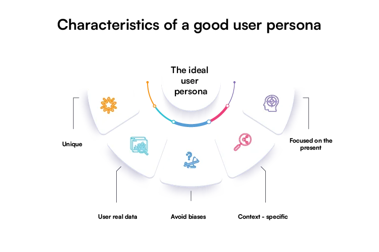 Characteristics of a good user personas