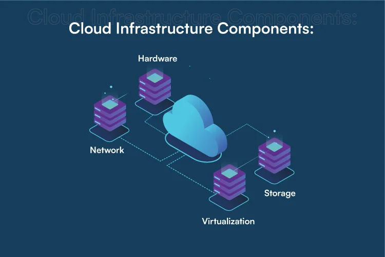 Cloud infrastructure components