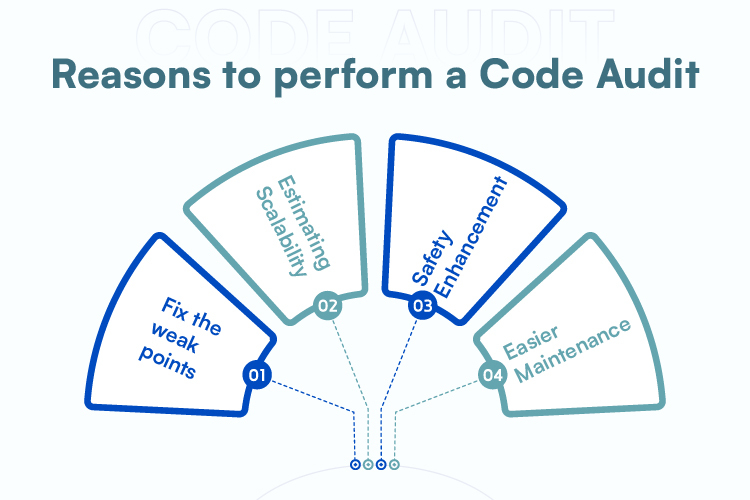 Reasons to Perform a Code Audit