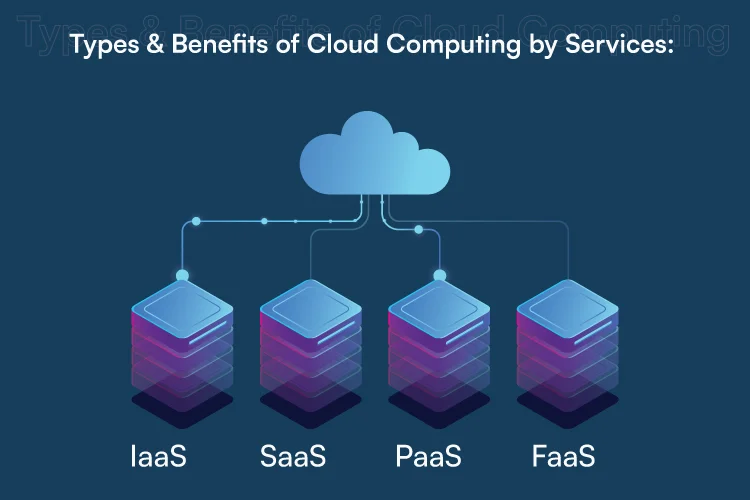 Types & Benefits of Cloud Computing by Services