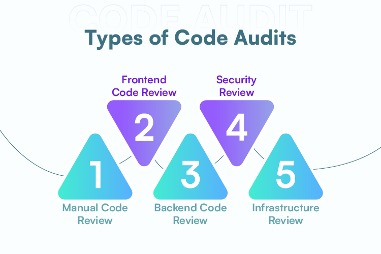 Types of Code Audits