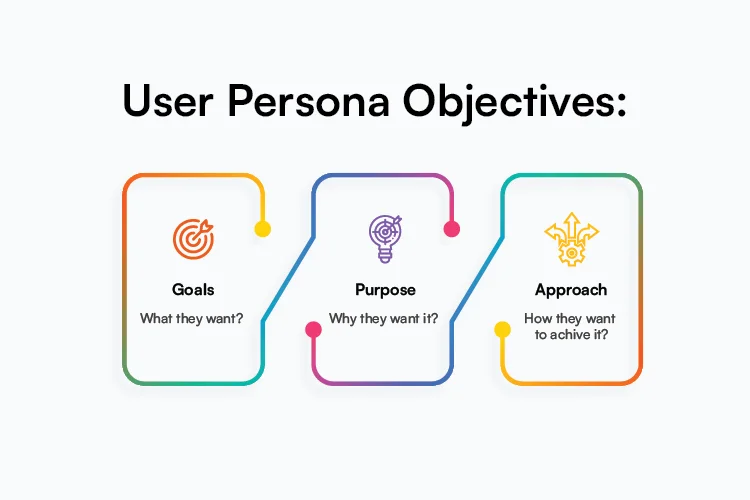 User Persona Objectives