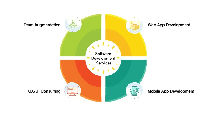 software development services