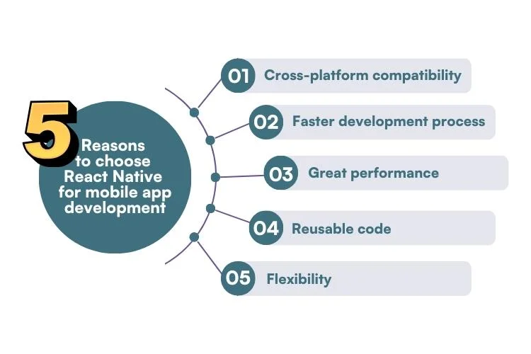 React Native for mobile app development
