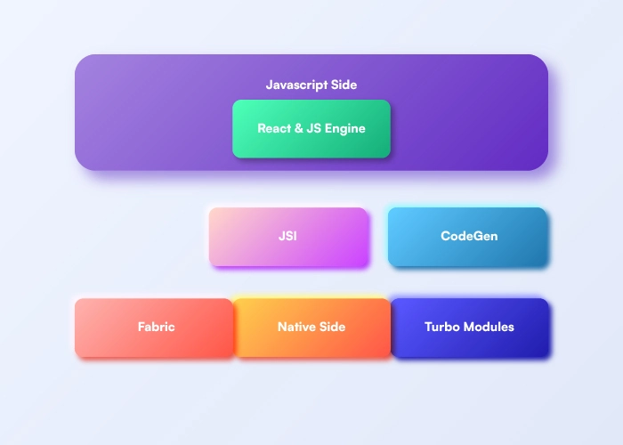 Fabric is the Next Step for React Native 