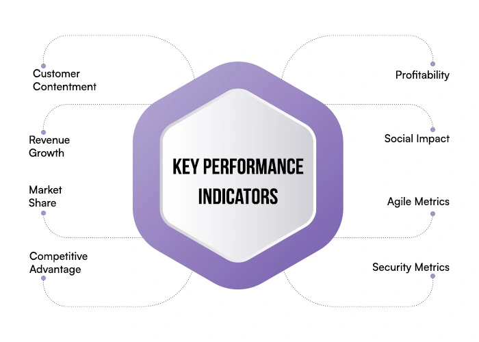 Key-Performance-Indicators-of-Product-Innovation