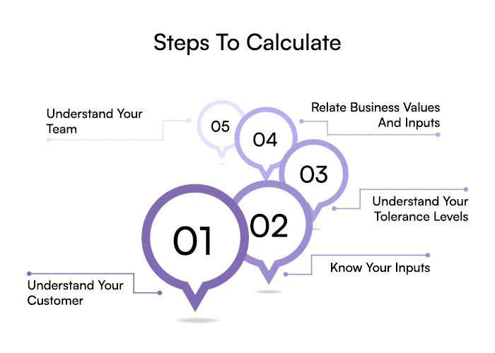 Steps-to-Calculate-the-Software-Development