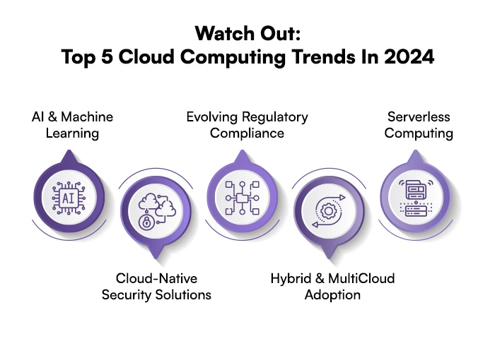 Top Cloud computing trends for 2024
