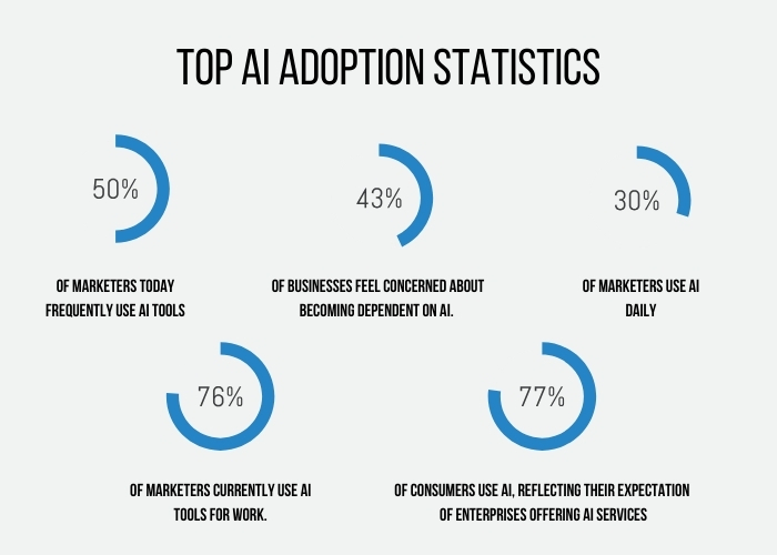 The redefining of industries through AI-driven business models