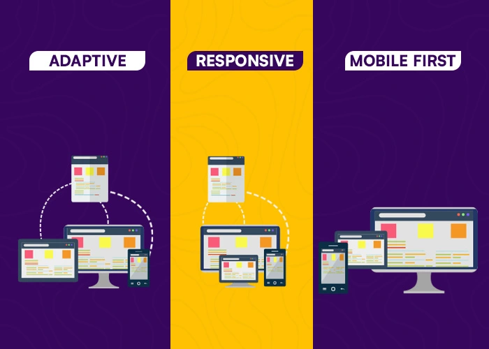 The Rise of Mobile-First Web Design.